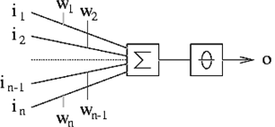 http://ilk.kub.nl/~antalb/lersys/perceptron.gif